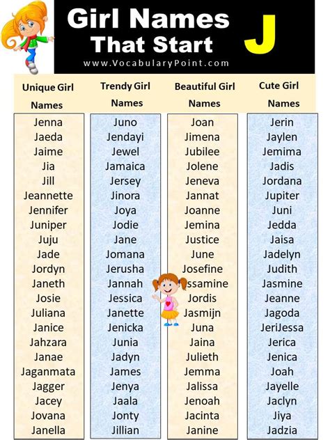 Girl Names That Begin W J