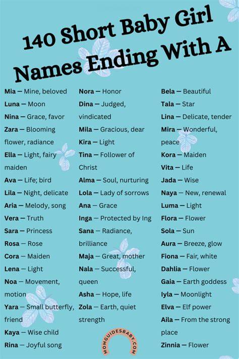 Girl Names That Begin With A And End With A