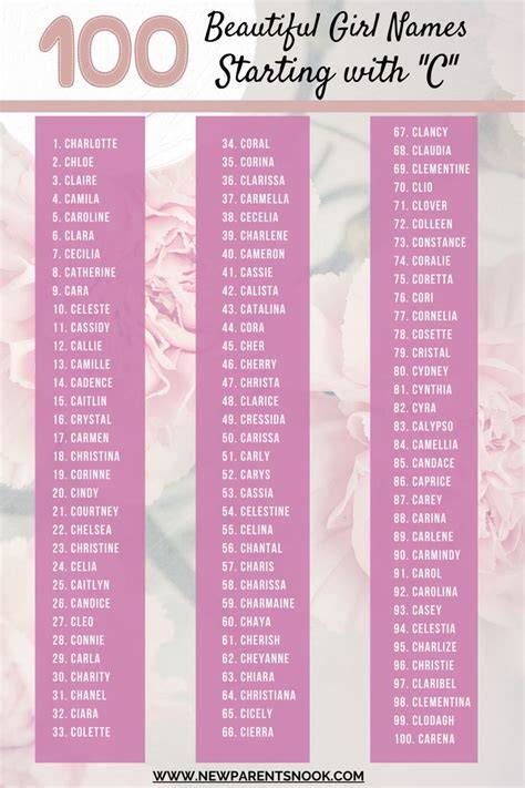 Girl Names That Begin With C Or K