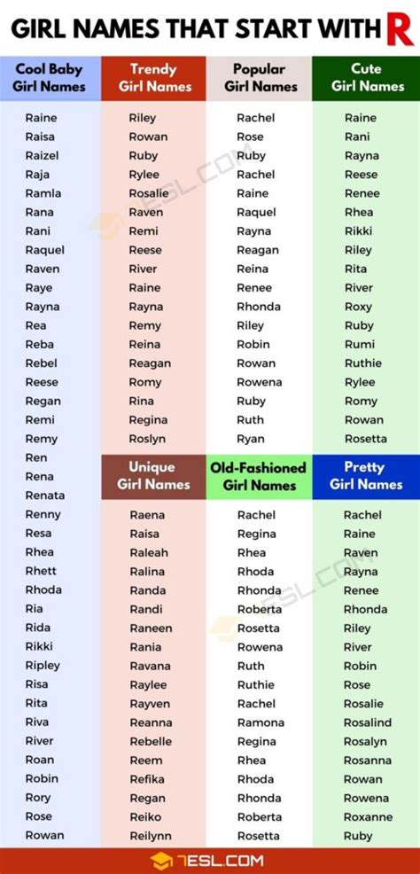 Girl Names That Start W R