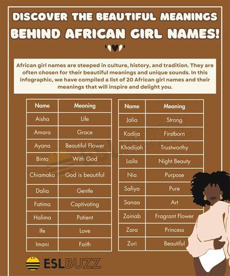 Girl Names That Start With A African