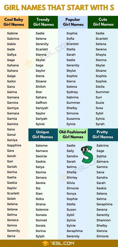 Girl Names That Start With B And End With S