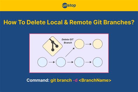 Git Branch --Delete Local