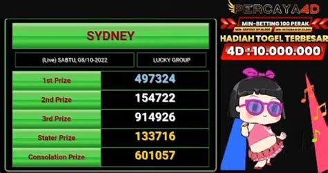 Gitar Result Sydney