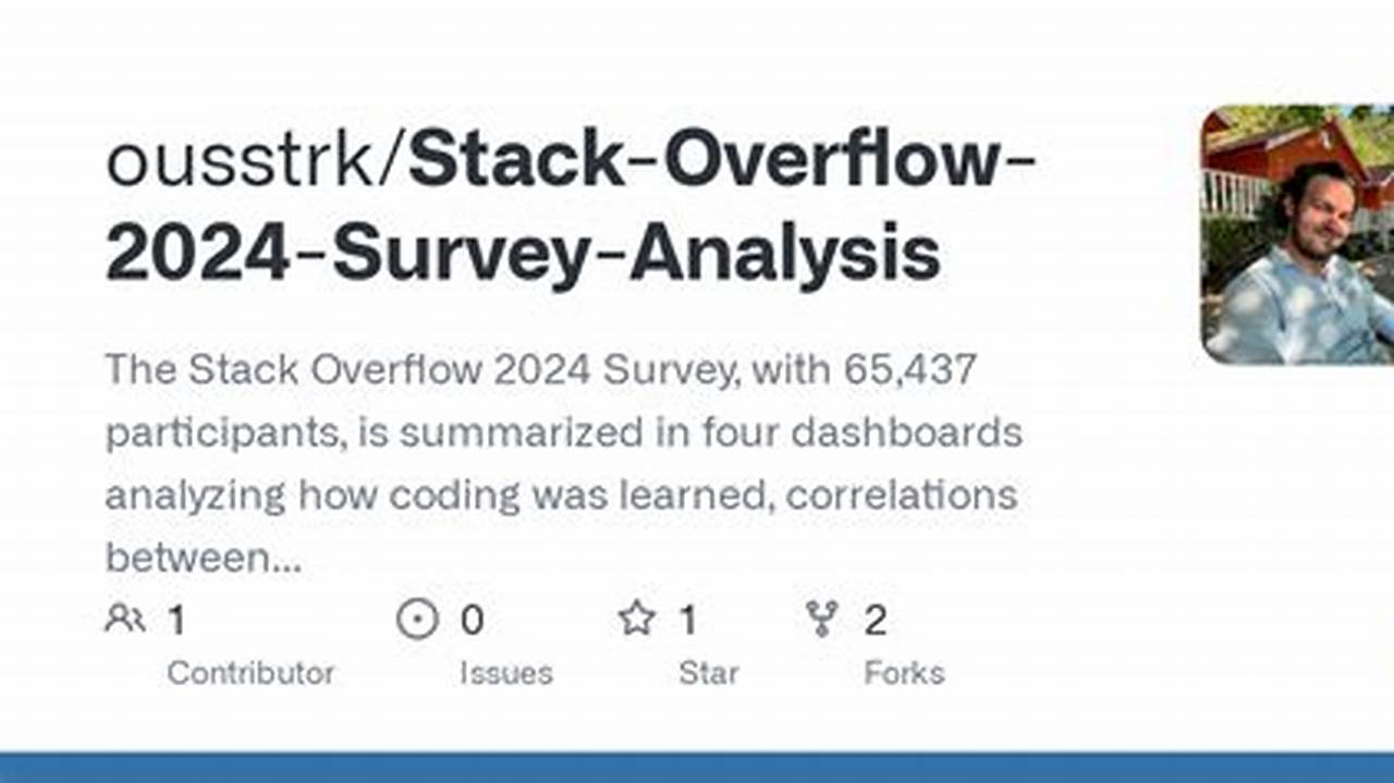 Github Developer Survey 2024