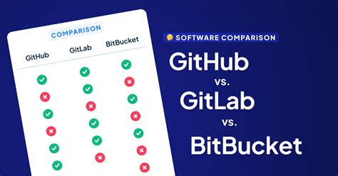 Github, GitLab and Bitbucket Comparison