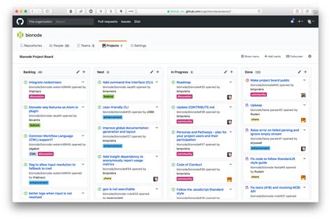 Github Project Template