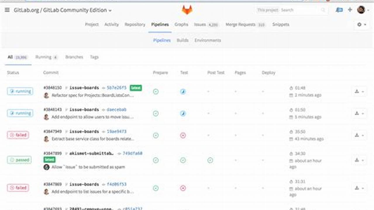 Gitlab Calendar Plugin