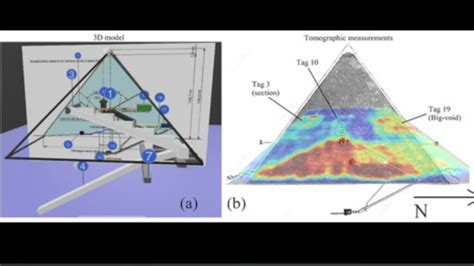 Giza Pyramid Exploration