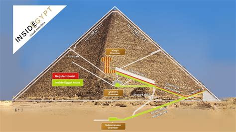 Giza Pyramids Worth Seeing