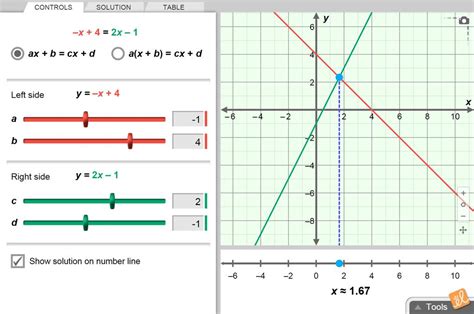 Gizmo Graphing Calculator