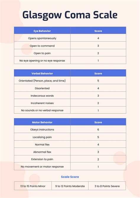 Glascow Coma Score Chart