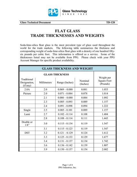 Glass Thickness Chart
