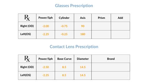 Glasses and Contacts Allowance