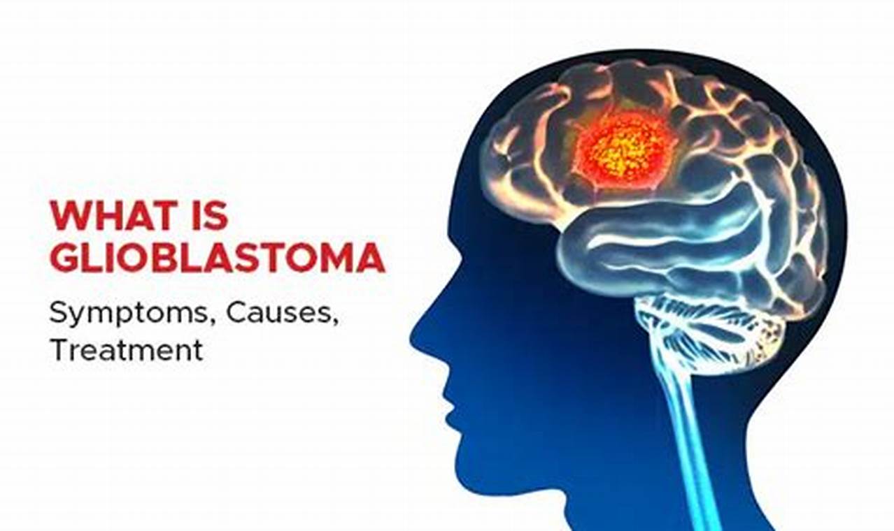 Glioblastoma symptoms early