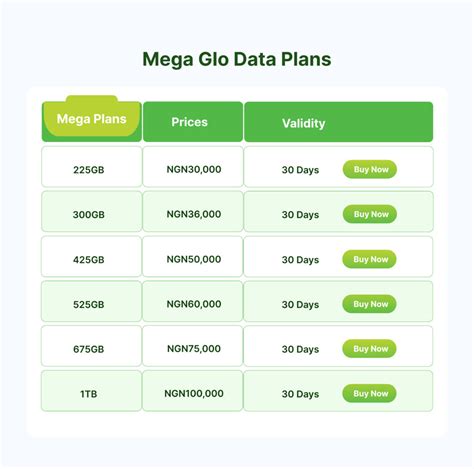 Glo Data Bundles Image