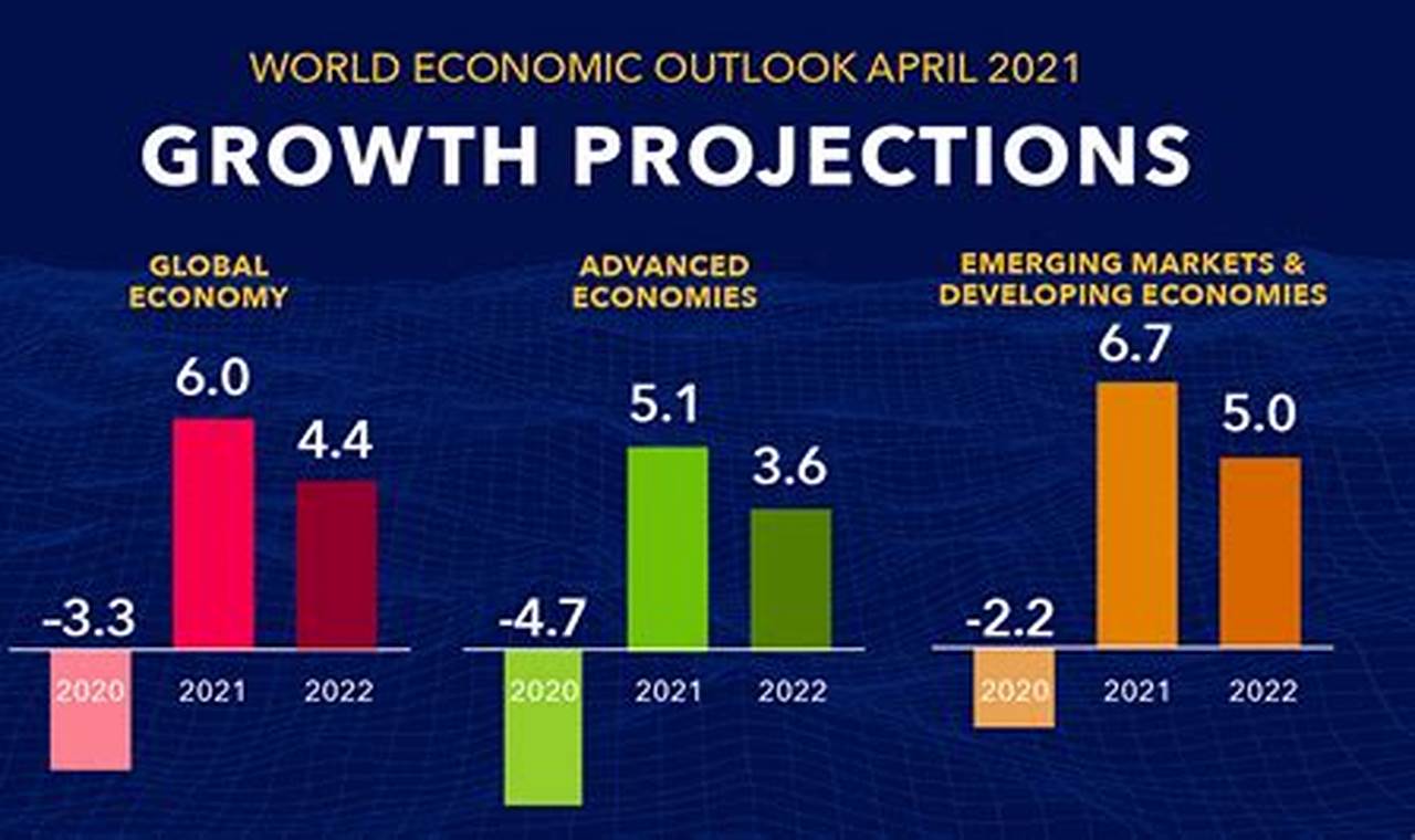 Global Economic Outlook: Trends and Forecasts Shaping Finance in 2024