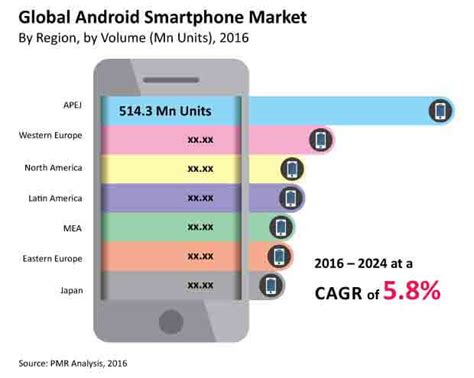 Global Accessories And Peripherals Market For Smartphones And Tablets 2016-2020