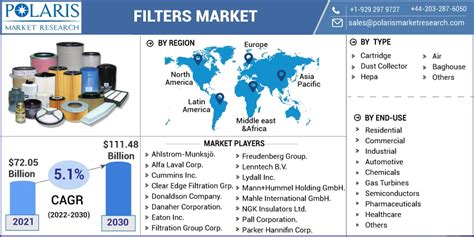Global Air Filter Accessories Market 2016 Trends, Size to 2020 Examined In Market Research Report