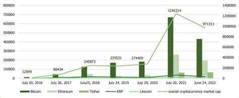 Global Cryptocurrency Market Capitalization