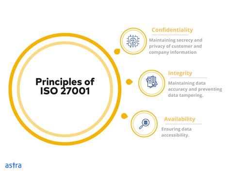 Integritas Data Global dan Standar ISO