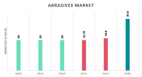 Global Diamond Abrasive Adhesive Discs Market Size, Growth, Trends, Analysis and Forecast 2016-2020
