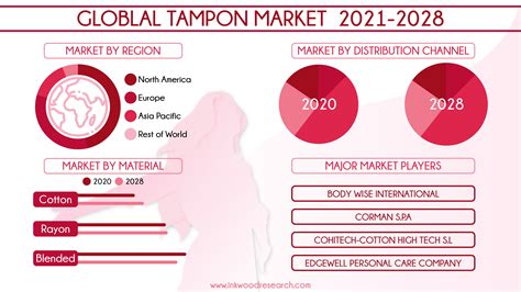 Global Diamond Hand Pad Market Segments, Opportunity, Growth and Forecasts, 2016-2020