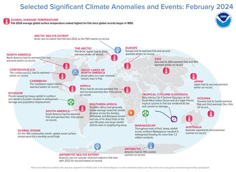 Global Events Of 2024