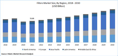 Global Gold Privacy Filter Market Size, Growth and Forecasts, 2016 to 2020
