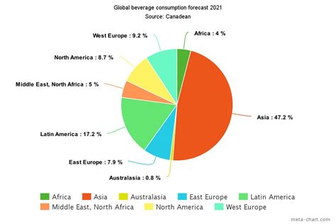 Global Grill Accessories Consumption 2016 Industry Growth, Size, Share And Analysis By 2021