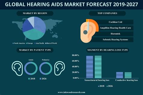 Global Hearing Aid Accessories Industry 2016 Market Size Share Growth Forecast Research and Developm