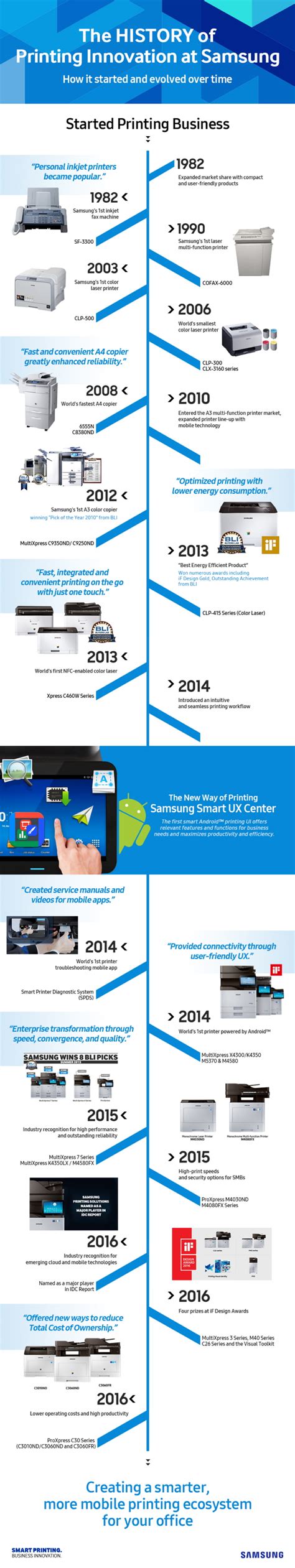 Global Printing History