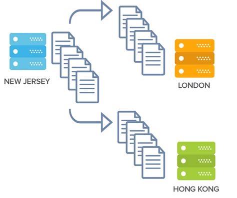 Global Synchronization