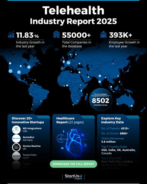 Global Health Coverage and Telehealth Expansion