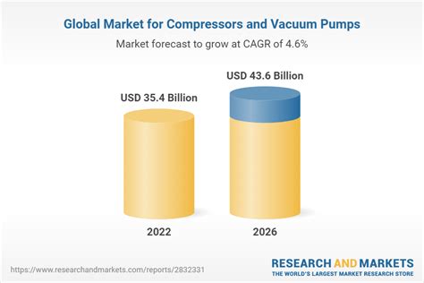 Global and China Dental Compressor And Suction Pump Accessories Market 2016: Analysis and Forecast