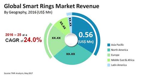Global and China Guide Ring Market 2016 Research Report to 2021
