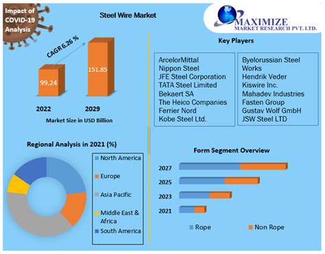 Global and China Snap Ring Wire Market 2016: Industry Analysis, Market Size, Forecasts 2021