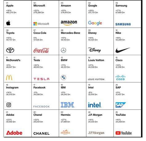 Global power brands