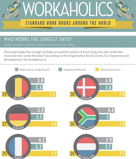 Global standards for working hours image