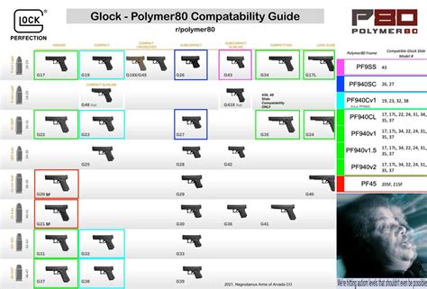 Glock Compatibility Chart