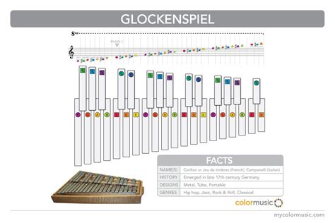 Glockenspiel Note Chart