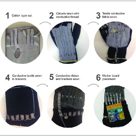Tour Master Women's Select Textile Gloves - The Making
