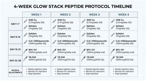 Glow Peptide Dosing Chart