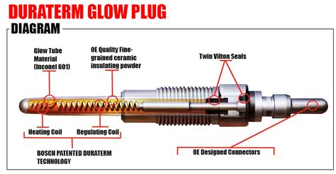 Glow Plug Components
