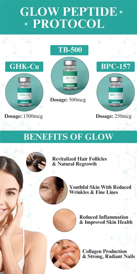 Glow Protocol Peptide Dosage Chart