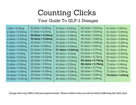 Glp 1 Dosage Chart