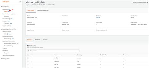 Gluecontext.create Dynamic Frame.from Catalog Database