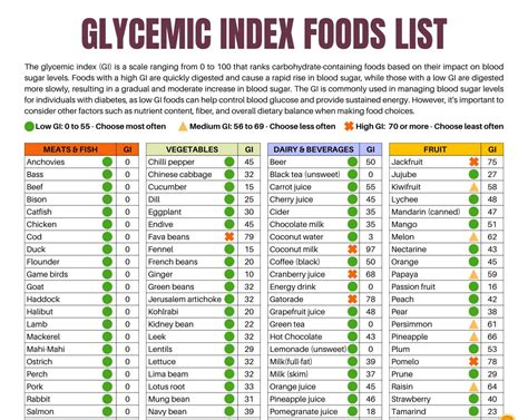Glycemic Index Of Foods Printable Chart
