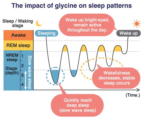 Glycine Sleep