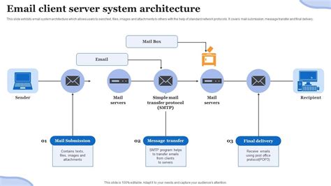 Gmail Server Components